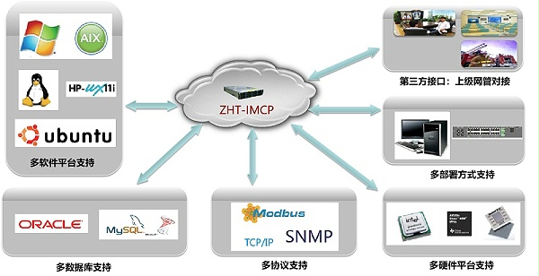 IMCPƽ̨