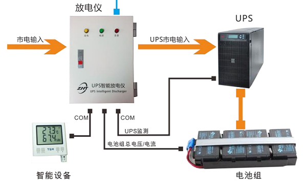 UPSԶ̳ŵ豸