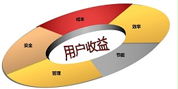 س-3377