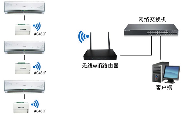 wifiյ