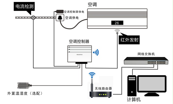 wifiյ
