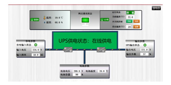 UPSݼ