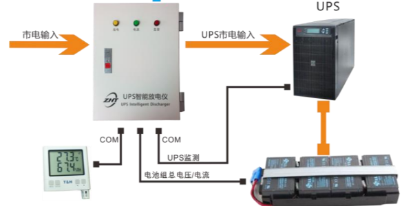 UPSԶ̳ŵ豸