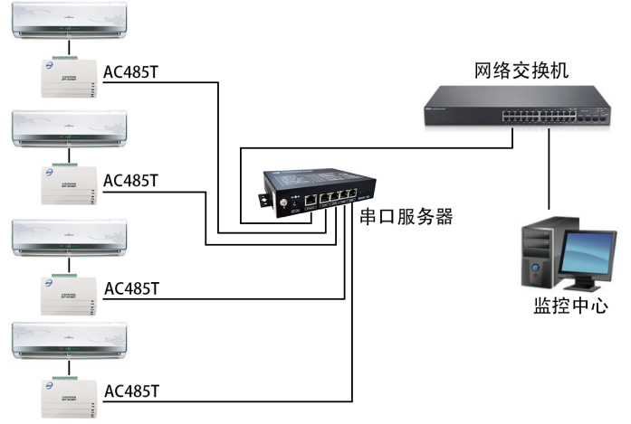 RS485Ϳյ